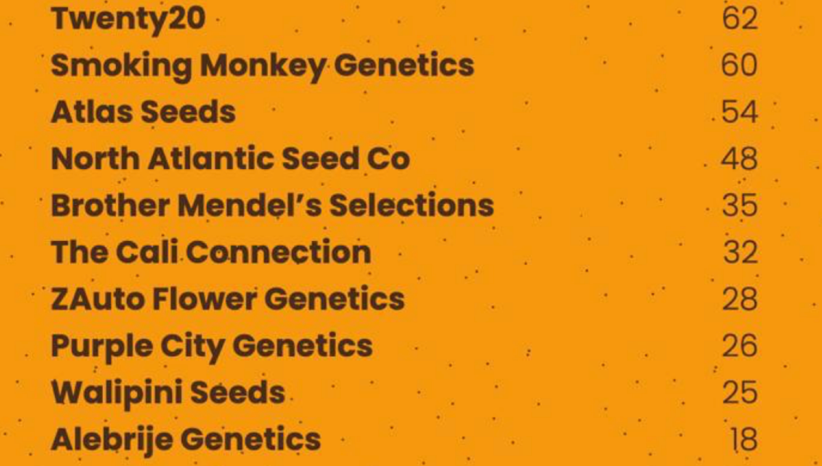 vote for the best autoflower breeder american autoflower cup