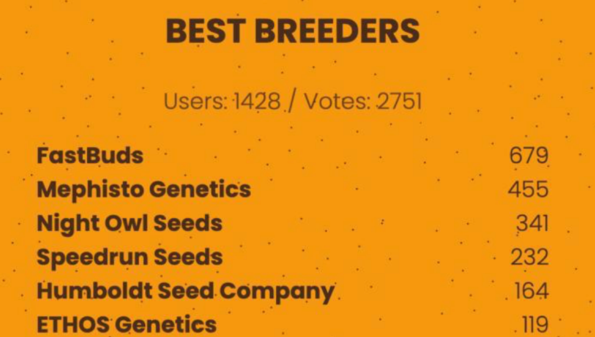 vote for the best autoflower breeder 2026 american autoflower cup