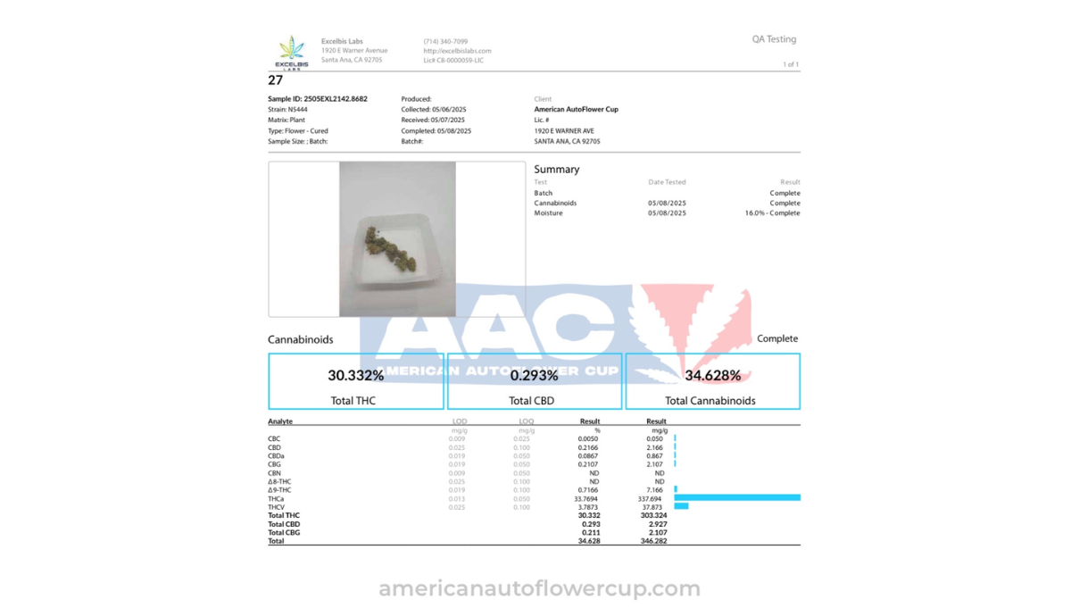 highest thc autoflower mendo breath atlas seeds